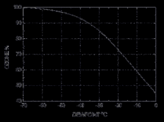 臭氧發(fā)生器進(jìn)料氣體差異對(duì)比