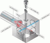 臭氧可用于提高內(nèi)燃機的燃燒效率